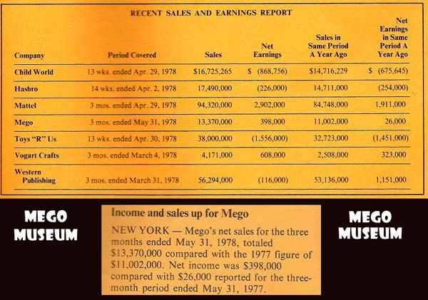Rare 1978 Mego sales report